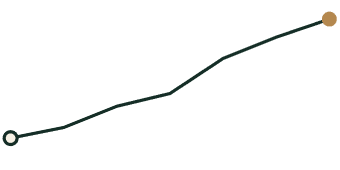 Illustration of improving progress over time